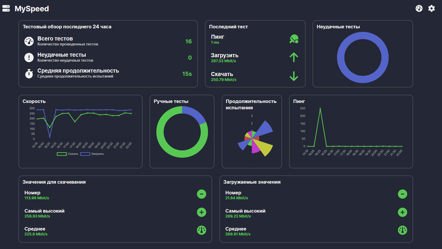 Π’Π΅ΡΡΠΈΡΠΎΠ²Π°Π½ΠΈΠ΅ ΡΠΊΠΎΡΠΎΡΡΠΈ ΠΈΠ½ΡΠ΅ΡΠ½Π΅ΡΠ° Ρ ΠΏΠΎΠΌΠΎΡΡΡ MySpeed-1.png